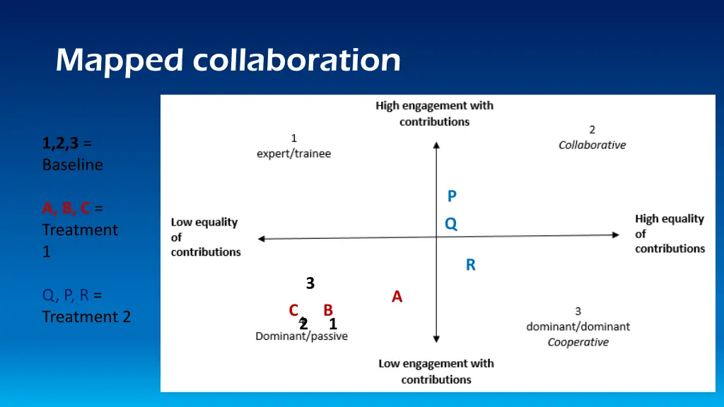 mapped collaboration