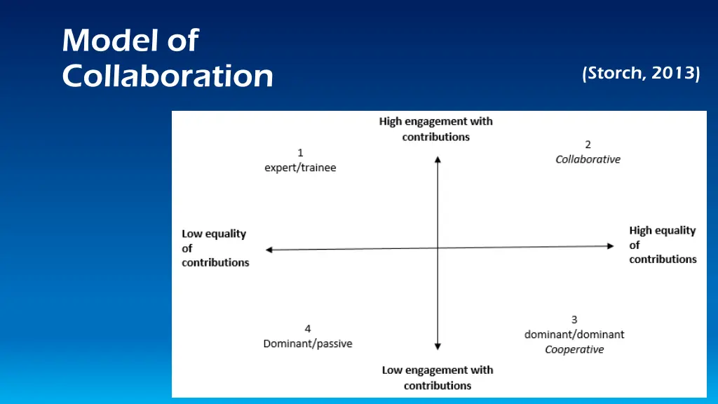 model of collaboration