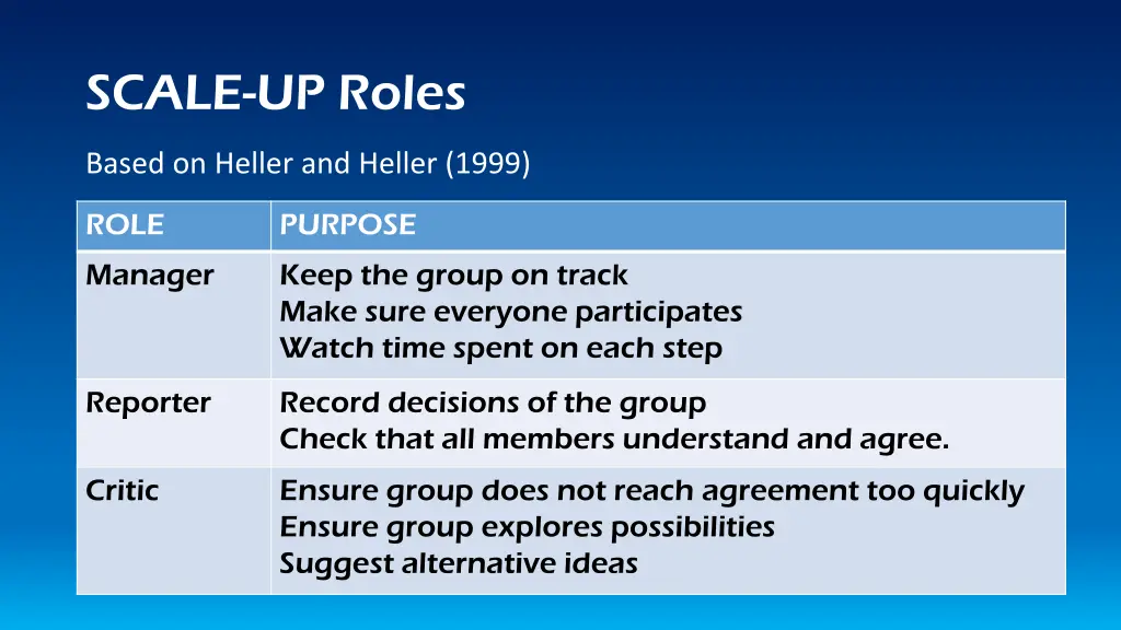 scale up roles