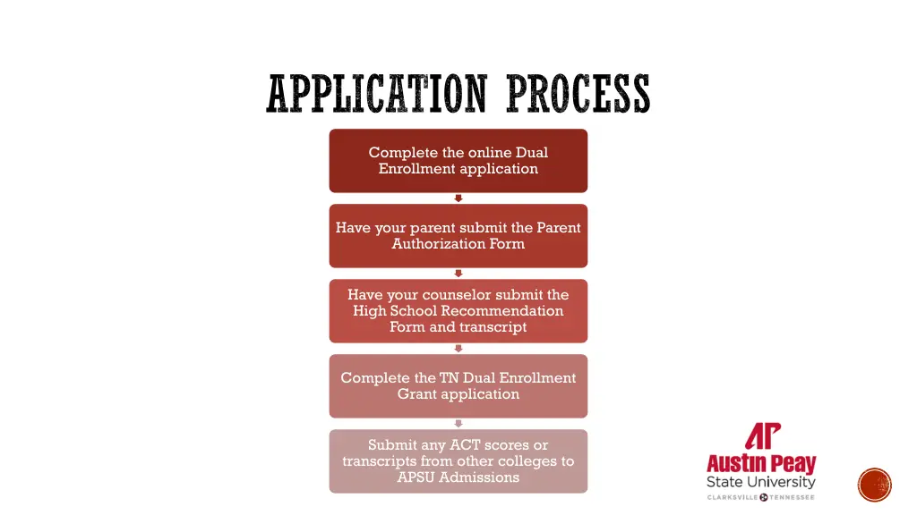application process
