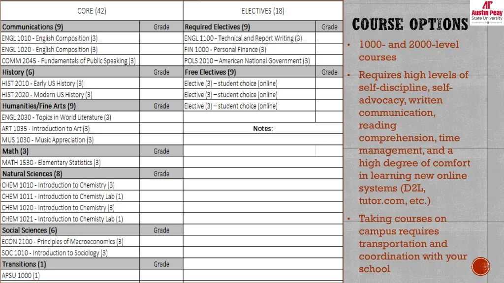 course options 1000 and 2000 level courses