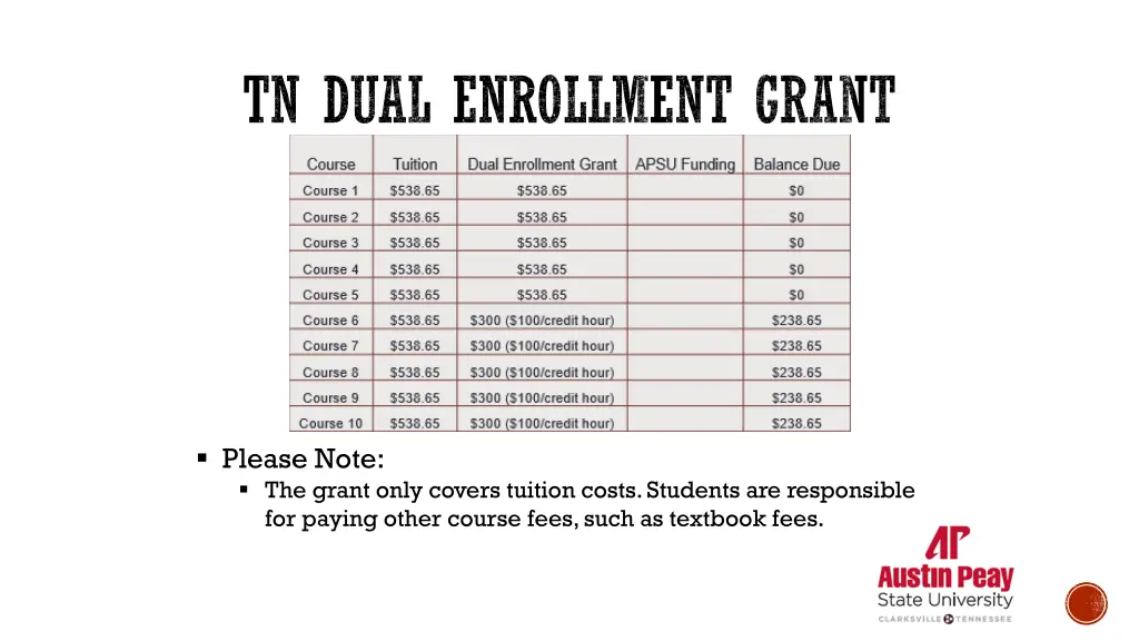 tn dual enrollment grant 1