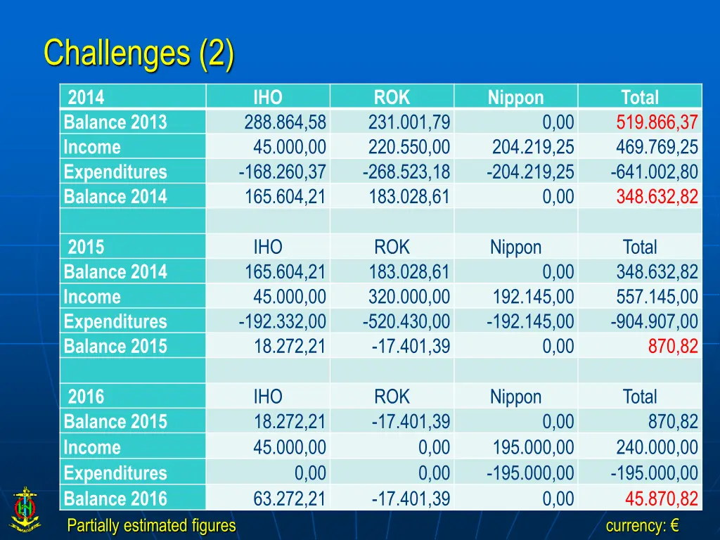 challenges 2