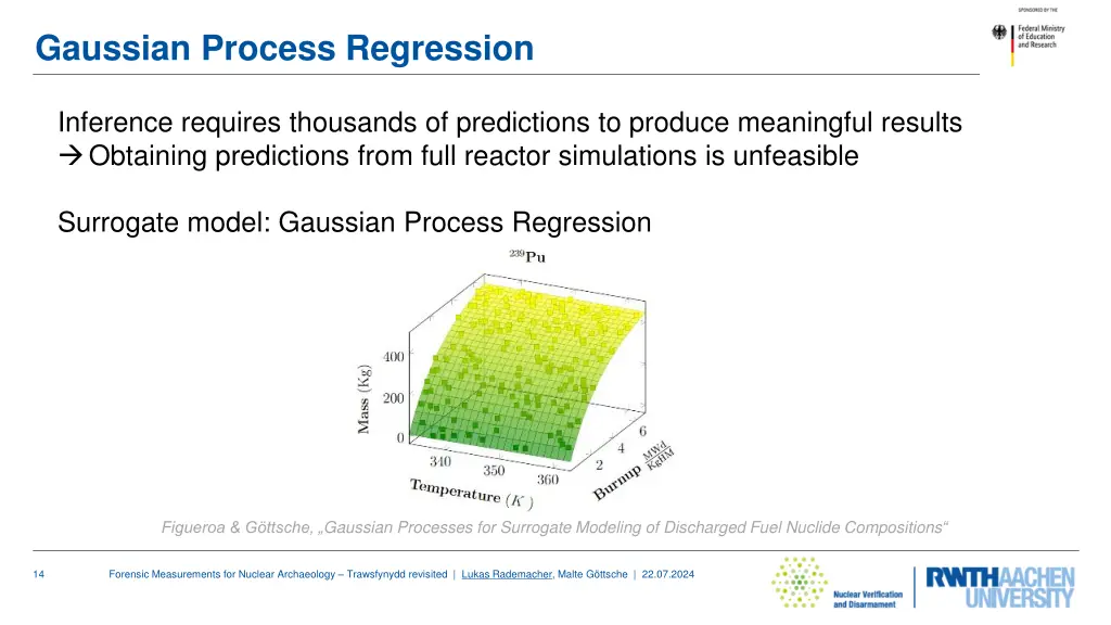 gaussian process regression