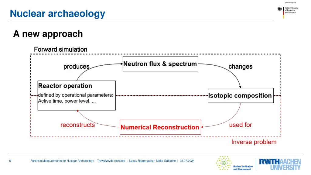 nuclear archaeology 3