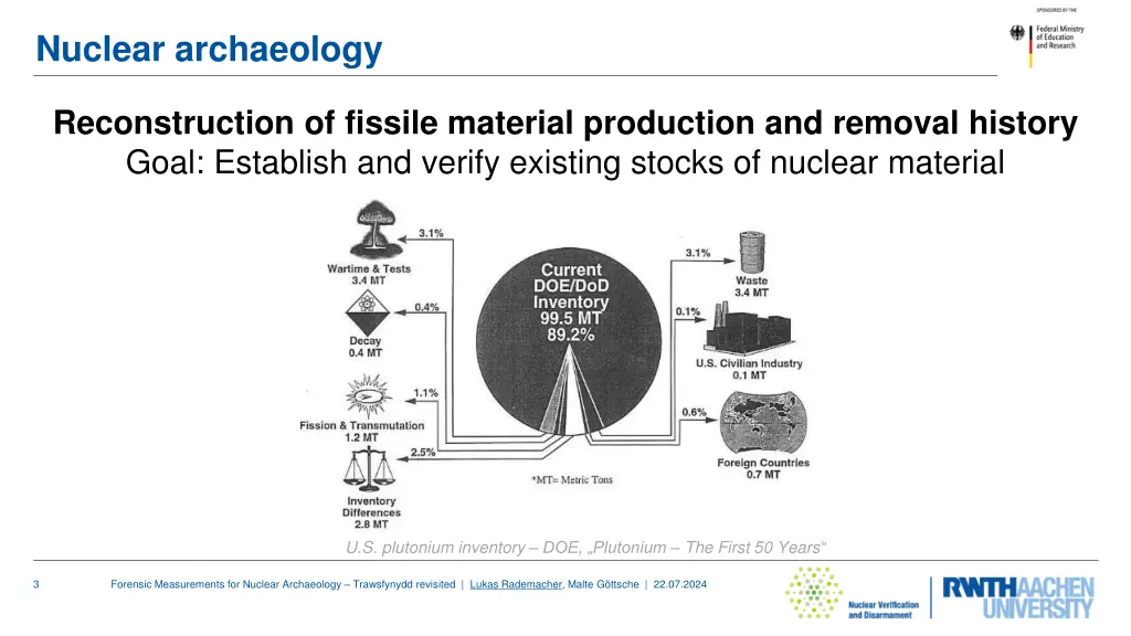 nuclear archaeology