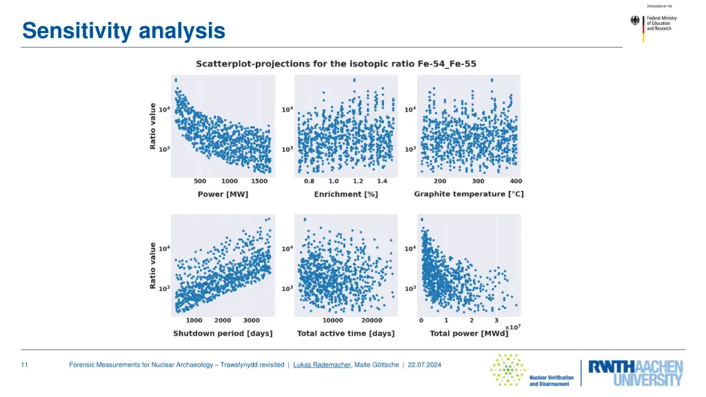 sensitivity analysis 3