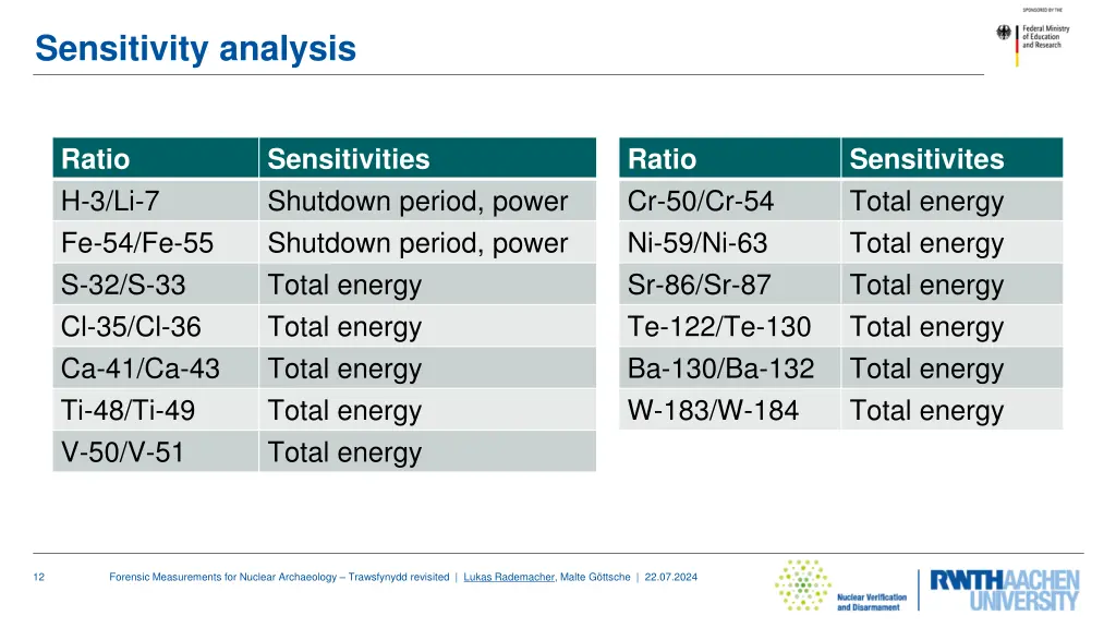 sensitivity analysis 4