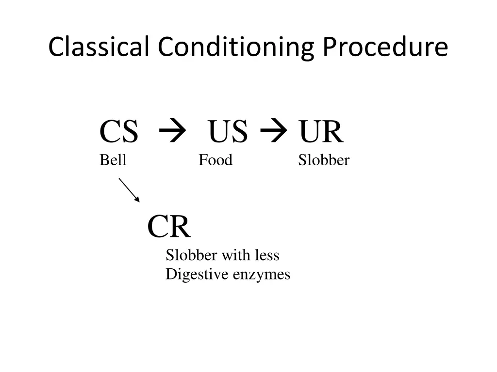classical conditioning procedure