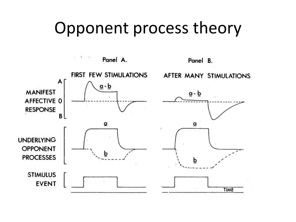 opponent process theory
