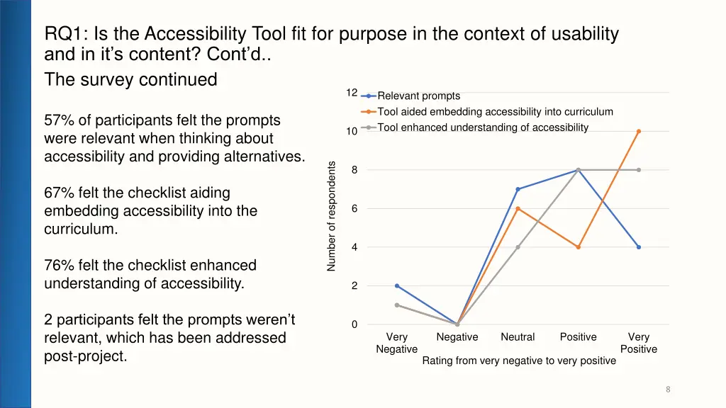 rq1 is the accessibility tool fit for purpose 1
