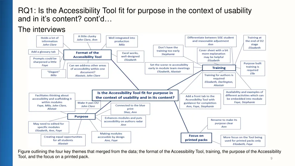 rq1 is the accessibility tool fit for purpose 2