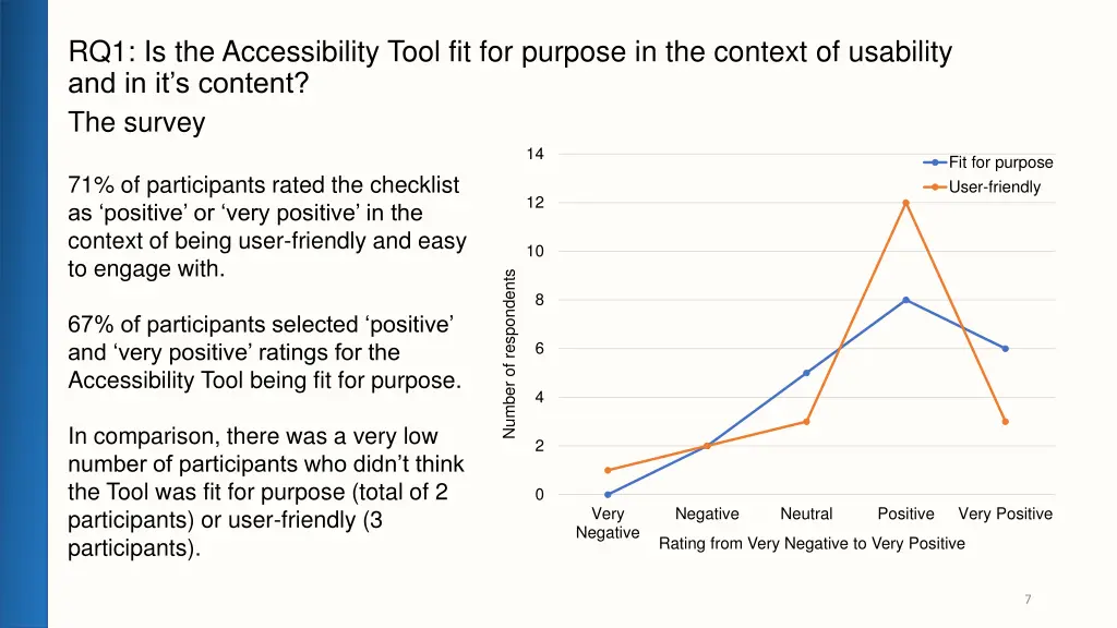 rq1 is the accessibility tool fit for purpose