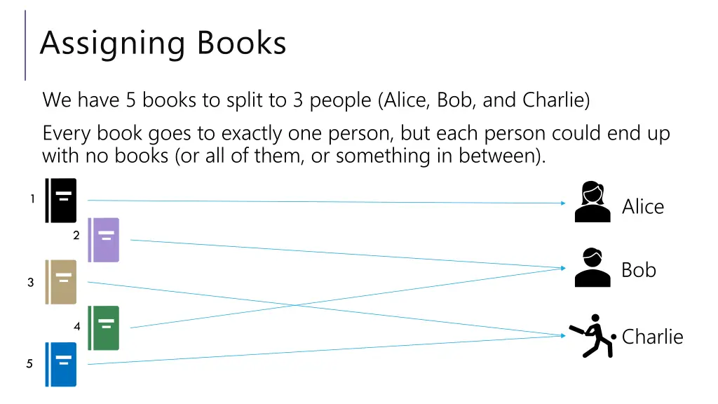 assigning books