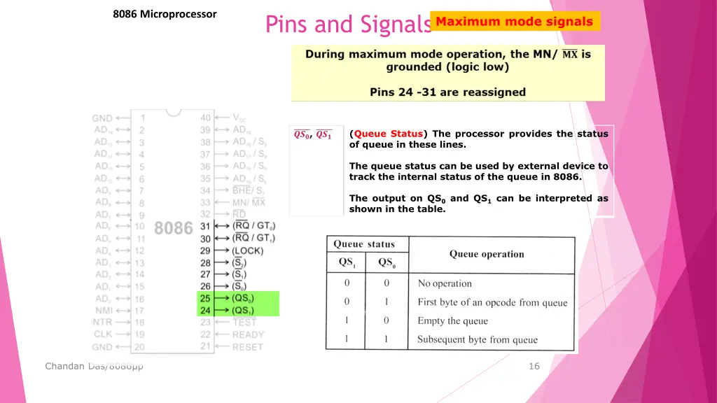 8086 microprocessor 10
