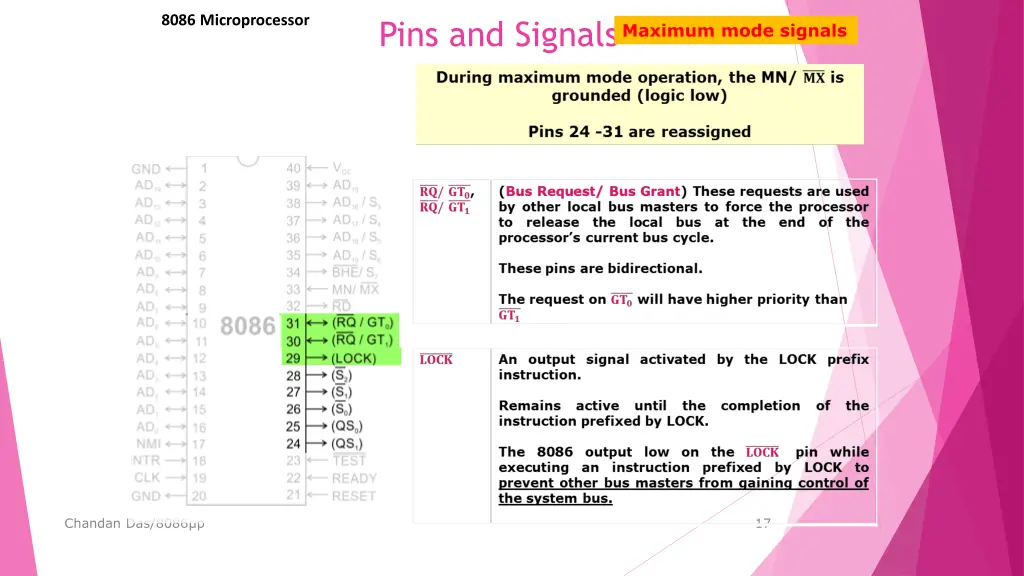 8086 microprocessor 11
