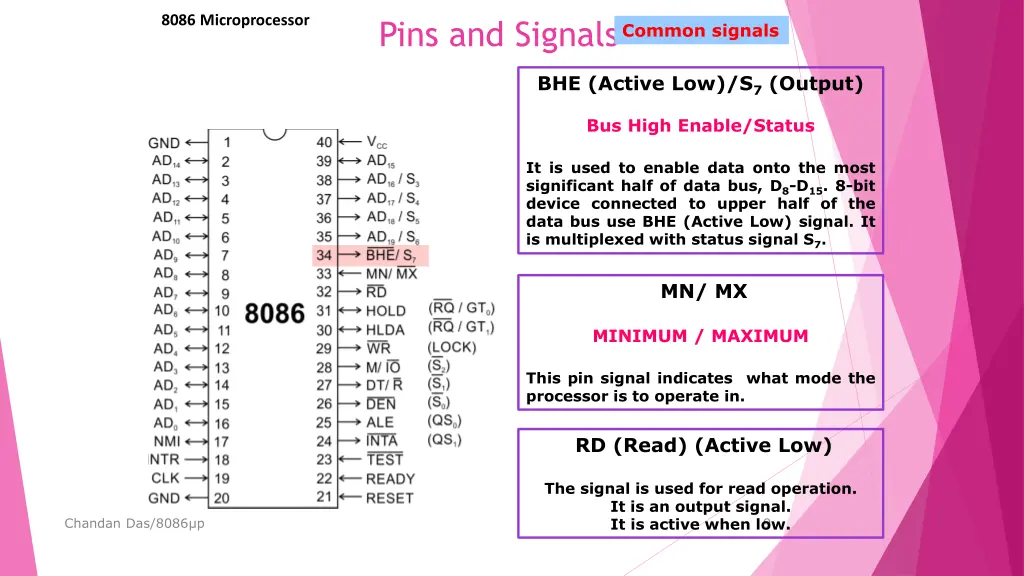 8086 microprocessor 3