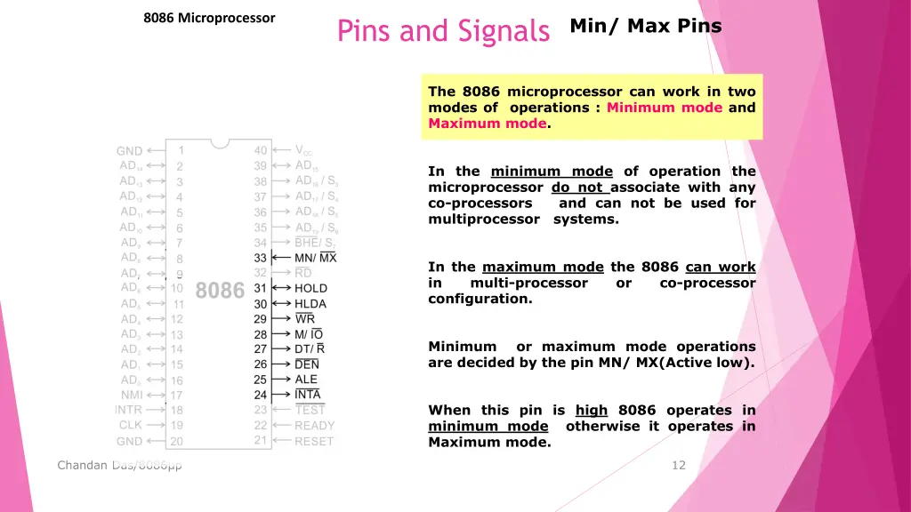 8086 microprocessor 6