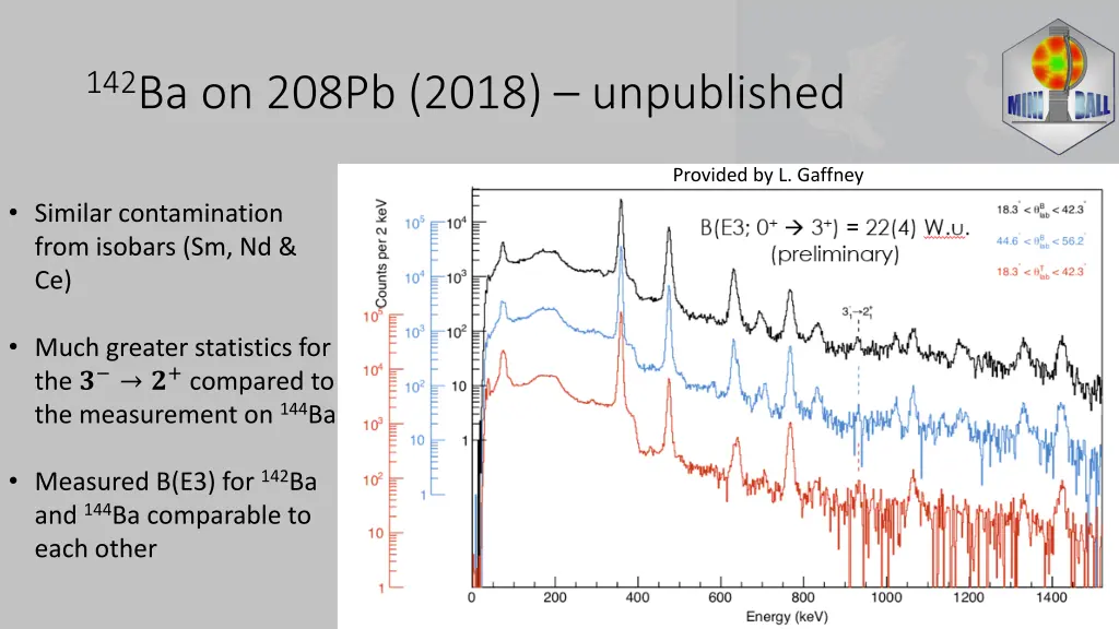 142 ba on 208pb 2018 unpublished