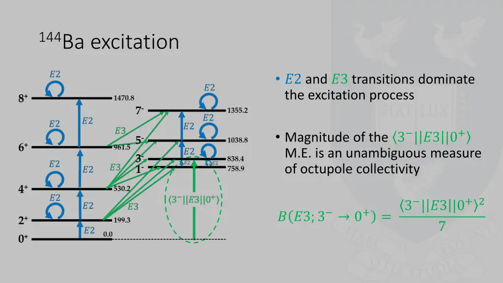 144 ba excitation