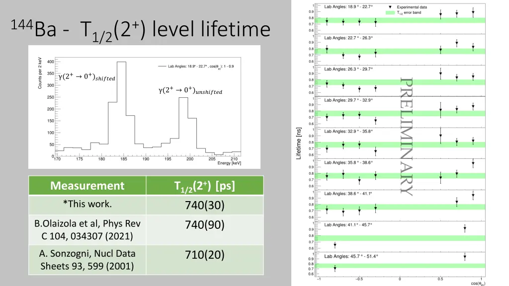 144 ba t 1 2 2 level lifetime