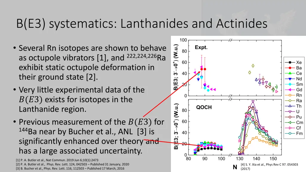 b e3 systematics lanthanides and actinides