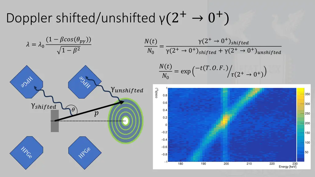 doppler shifted unshifted 2 0