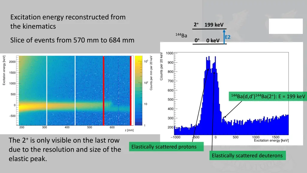 excitation energy reconstructed from