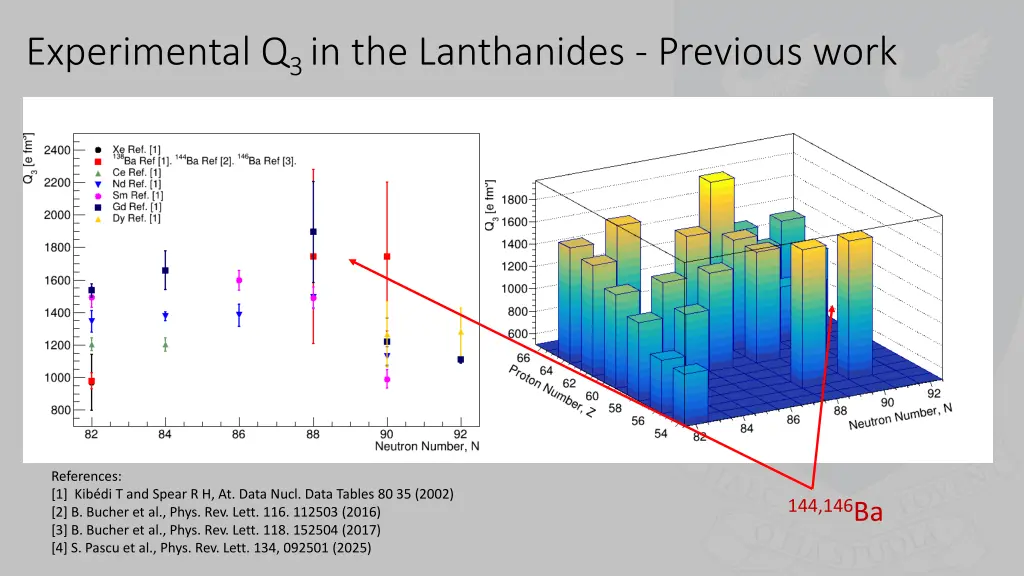 experimental q 3 in the lanthanides previous work
