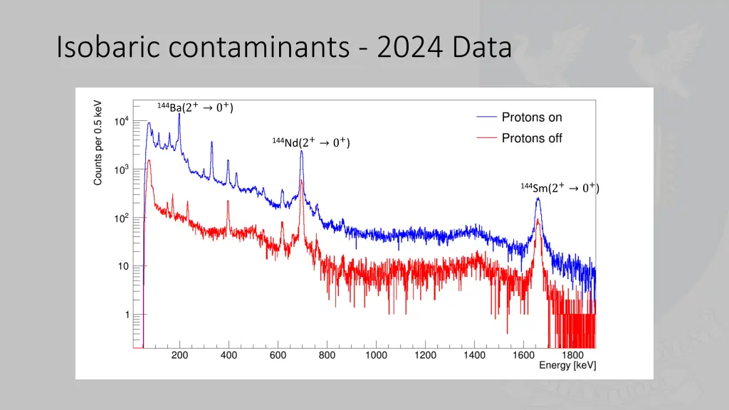 isobaric contaminants 2024 data