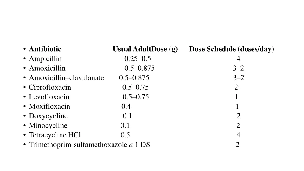 antibiotic usual adultdose g dose schedule doses