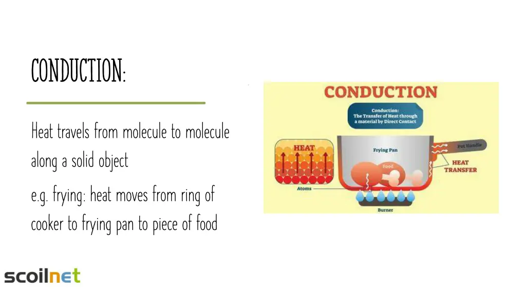 conduction