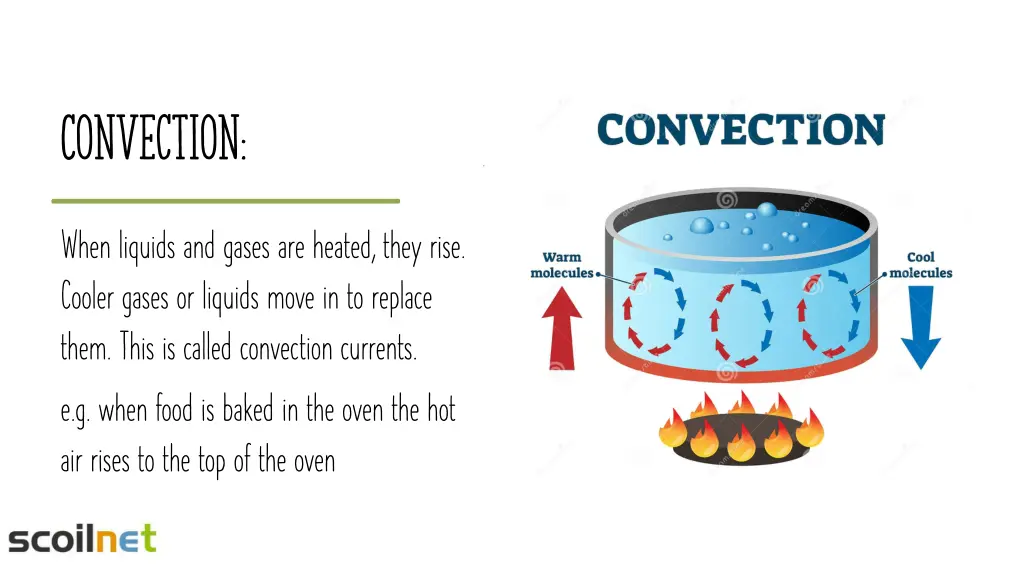 convection