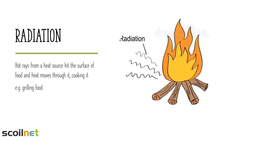 radiation