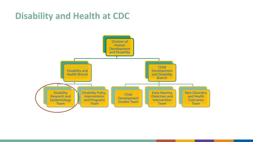 disability and health at cdc 1