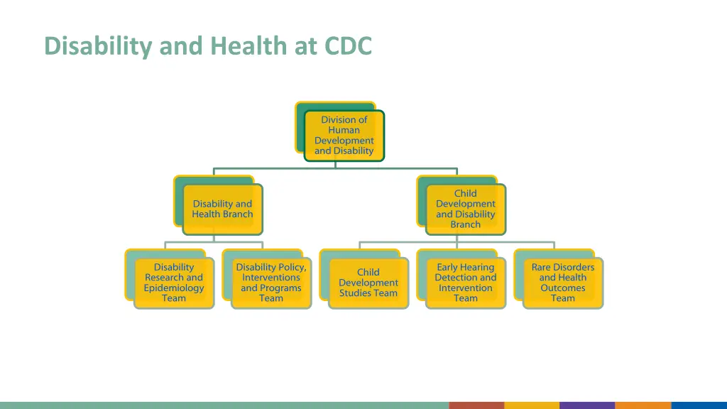 disability and health at cdc