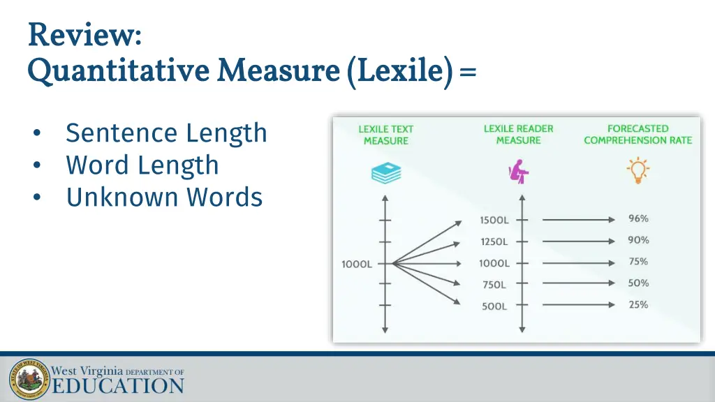 review review quantitative quantitative measure 1