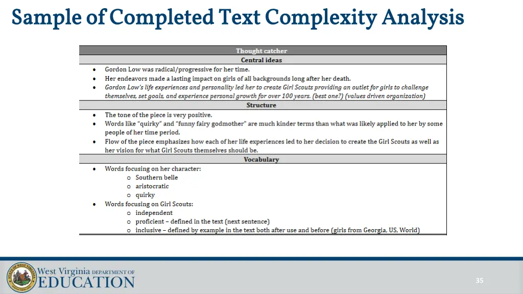 sample of completed text complexity analysis