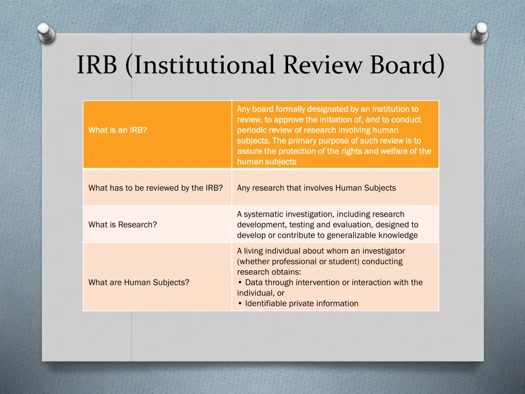 irb institutional review board