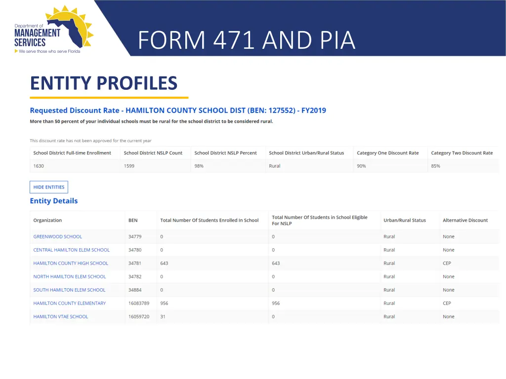 form 471 and pia 4