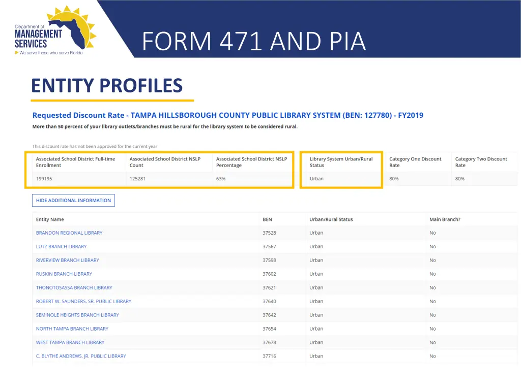 form 471 and pia 5