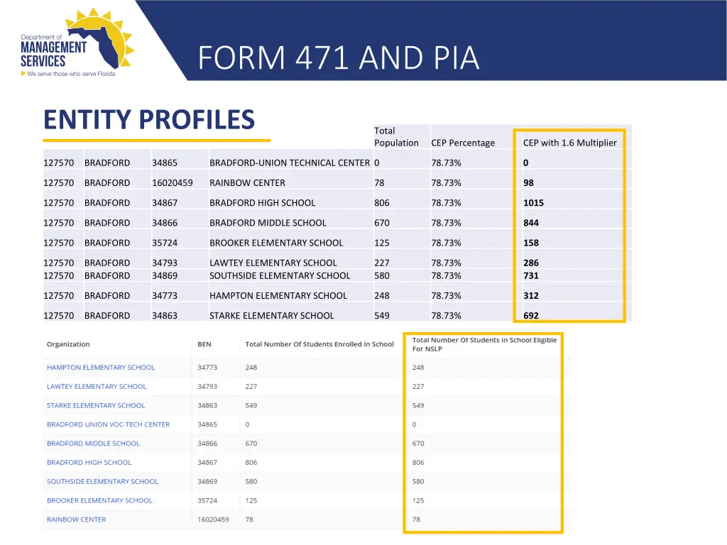 form 471 and pia 7