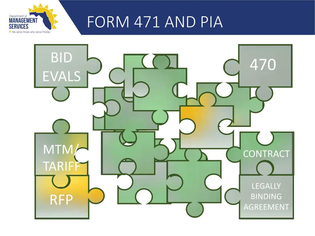form 471 and pia