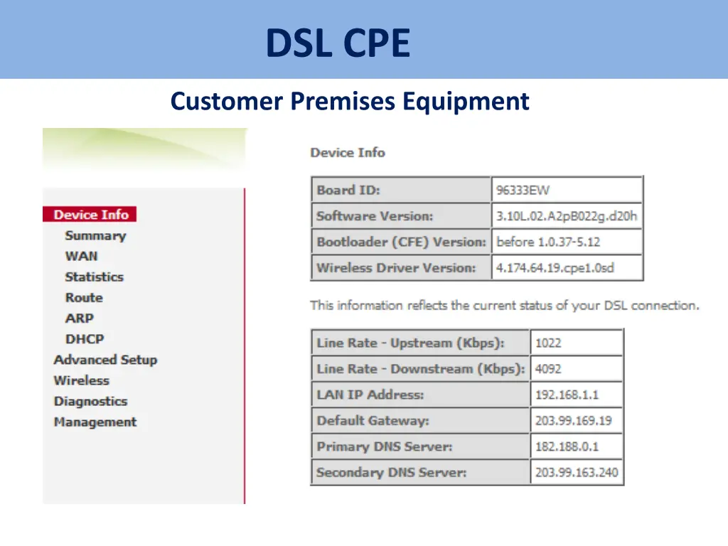 dsl cpe 1