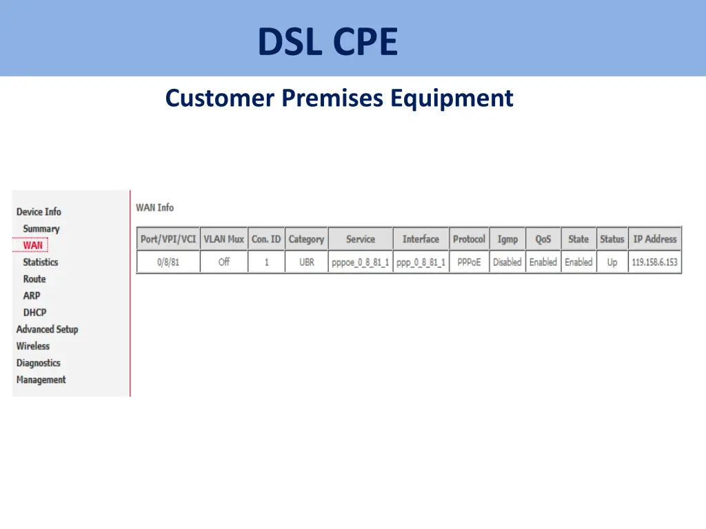 dsl cpe 2