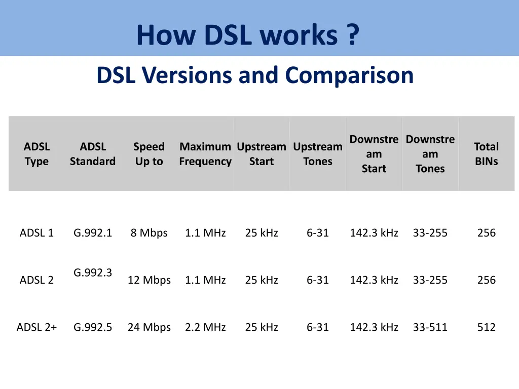 how dsl works dsl versions and comparison