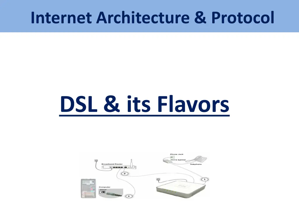 internet architecture protocol