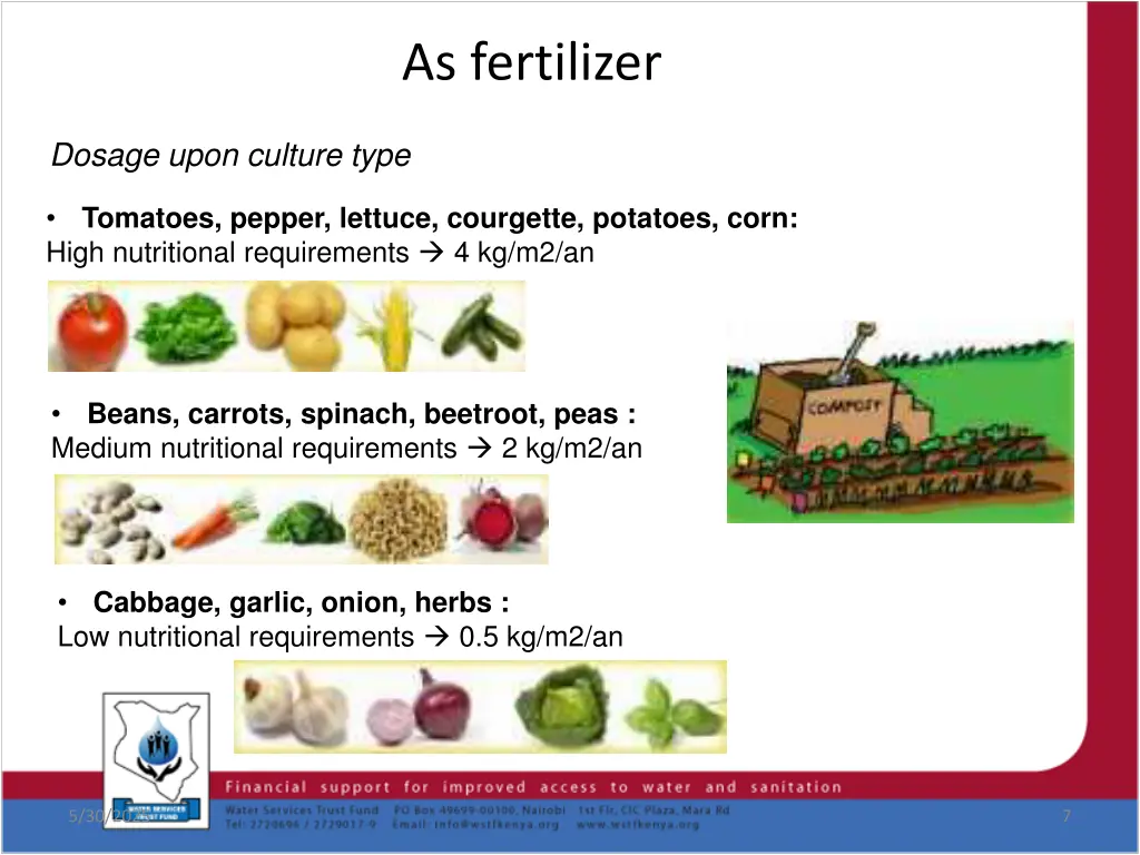 as fertilizer 2