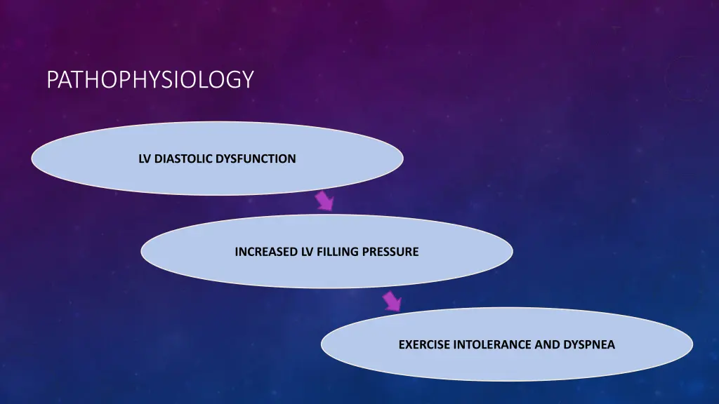 pathophysiology 1