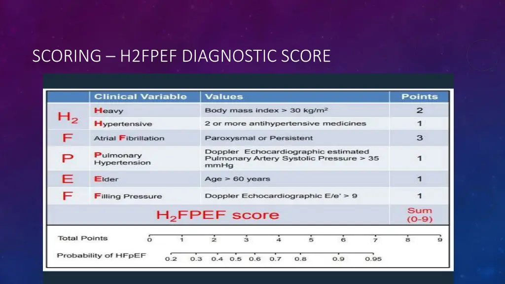 scoring h2fpef diagnostic score